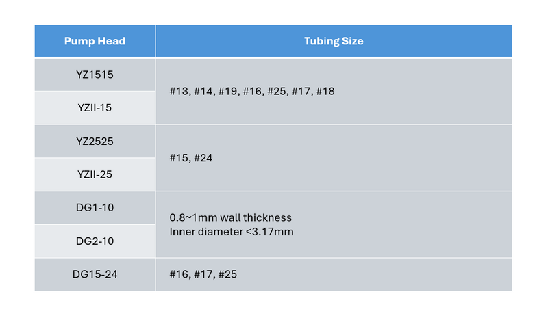 Peristaltic Pump