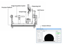 Optical Contact-Angle Goniometers -From Basic to Advanced