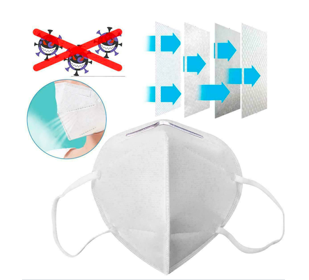 Personal Protection Equipment