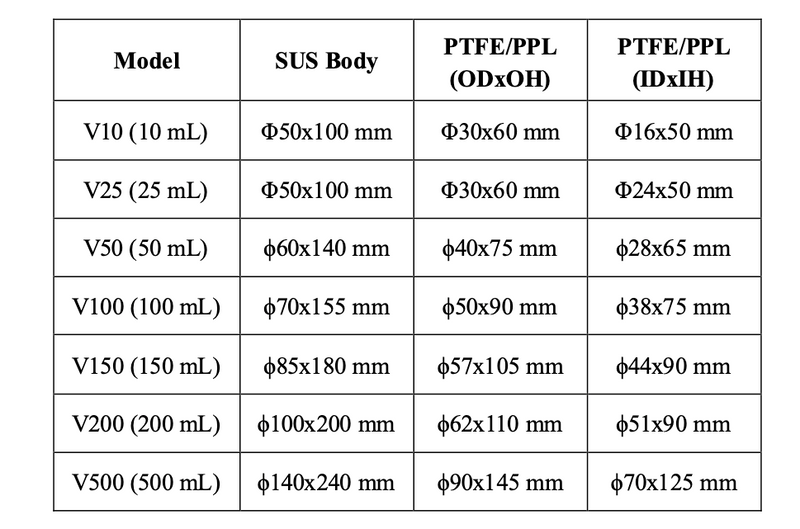 Parts for Autoclave Reactors HTC230/300