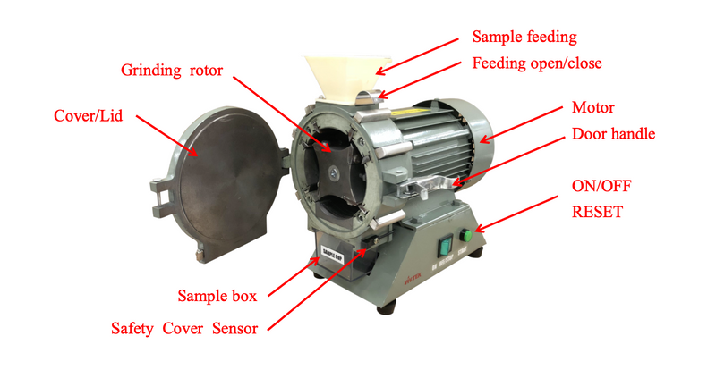 Low Speed Crusher & Grinder