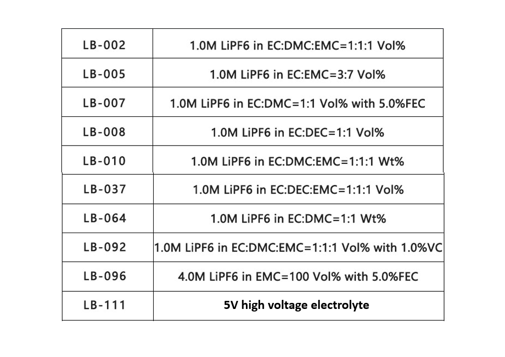 Batteriepolfett 100g E-COLL