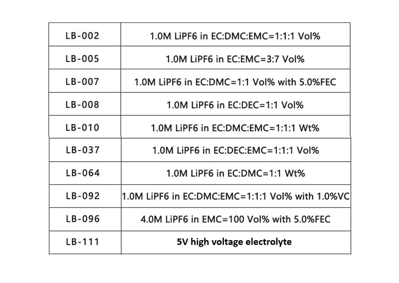 Lithium Ion Battery Electrolyte LiPF6