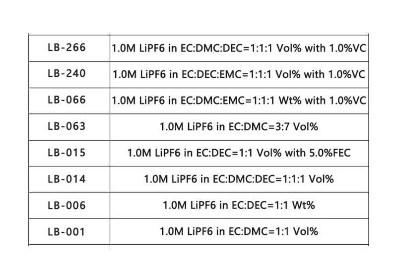 Batteriepolfett 100g E-COLL