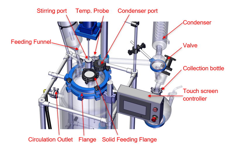 Jacketed Glass Reactors 1-100L (UL/cUL certified)