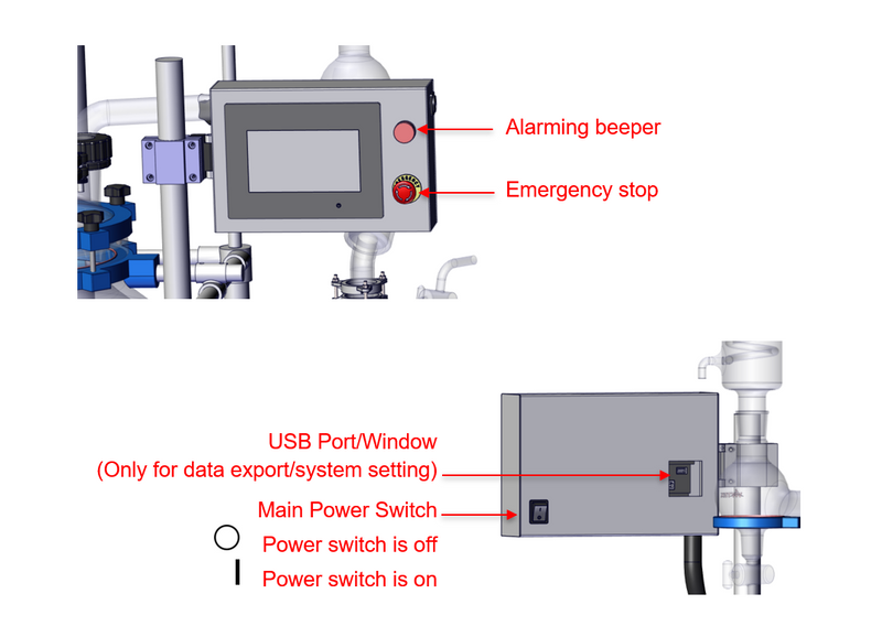 Jacketed Glass Reactors 1-100L (UL/cUL certified)