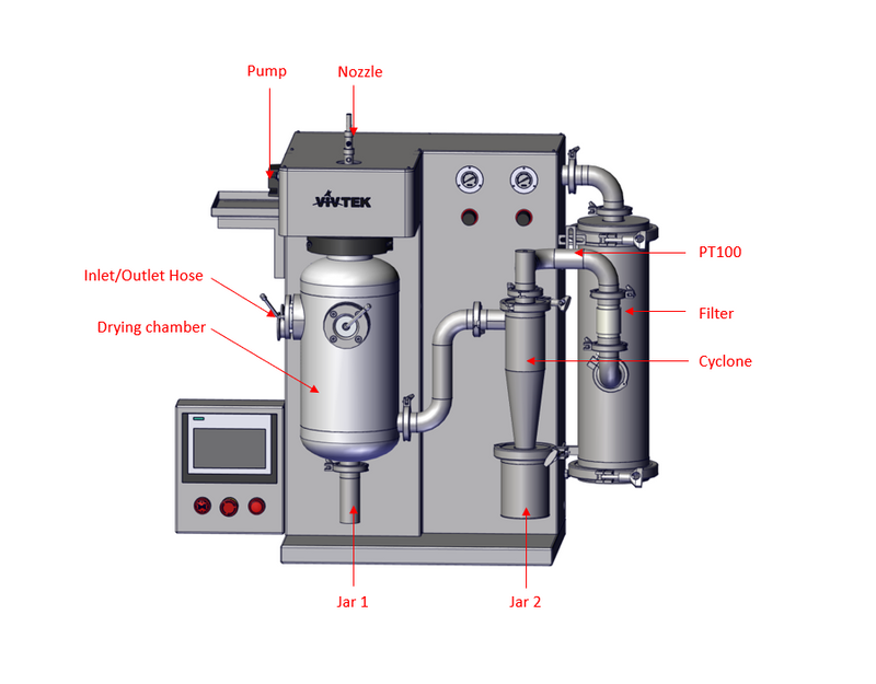 Spray Dryer --- Parts for LSD-1500F/T
