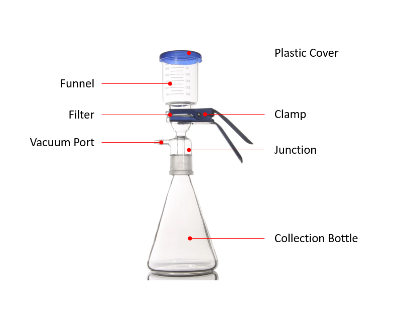 Glass Filtration Kits