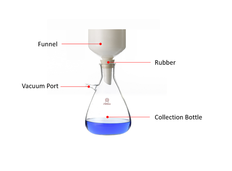 Glass Filtration Kits