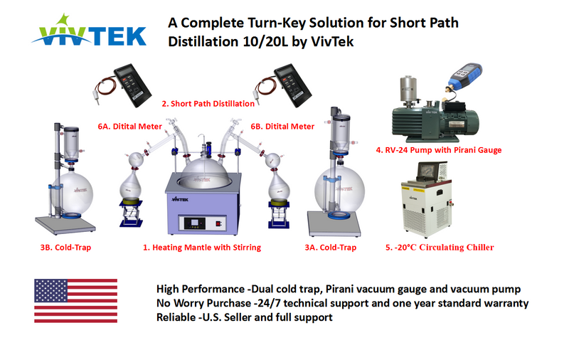 Short Path Distillation Sets 2/5/10/20L