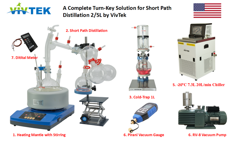 Short Path Distillation Sets 2/5/10/20L